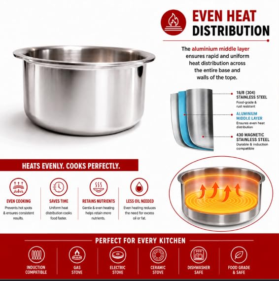 Image of Triply Stainless Steel Tope, Induction and Gas Stove Compatible, Heavy Duty Cookware Patila (26 cm)