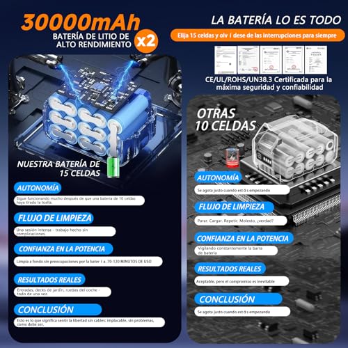 AOODIL Hidrolimpiadora de Alta Presión, Hidrolimpiadora a Batería con Boquilla 6 en 1,Pistola de Agua a Presión con 2 Baterías, Lavadora Inalámbrica para Limpiar Coche, Terraza, Jardín - imagen 3