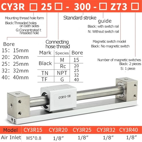 Vérin sans tige CY3R20 magnétique Alésage 20mm Course 100mm - 4