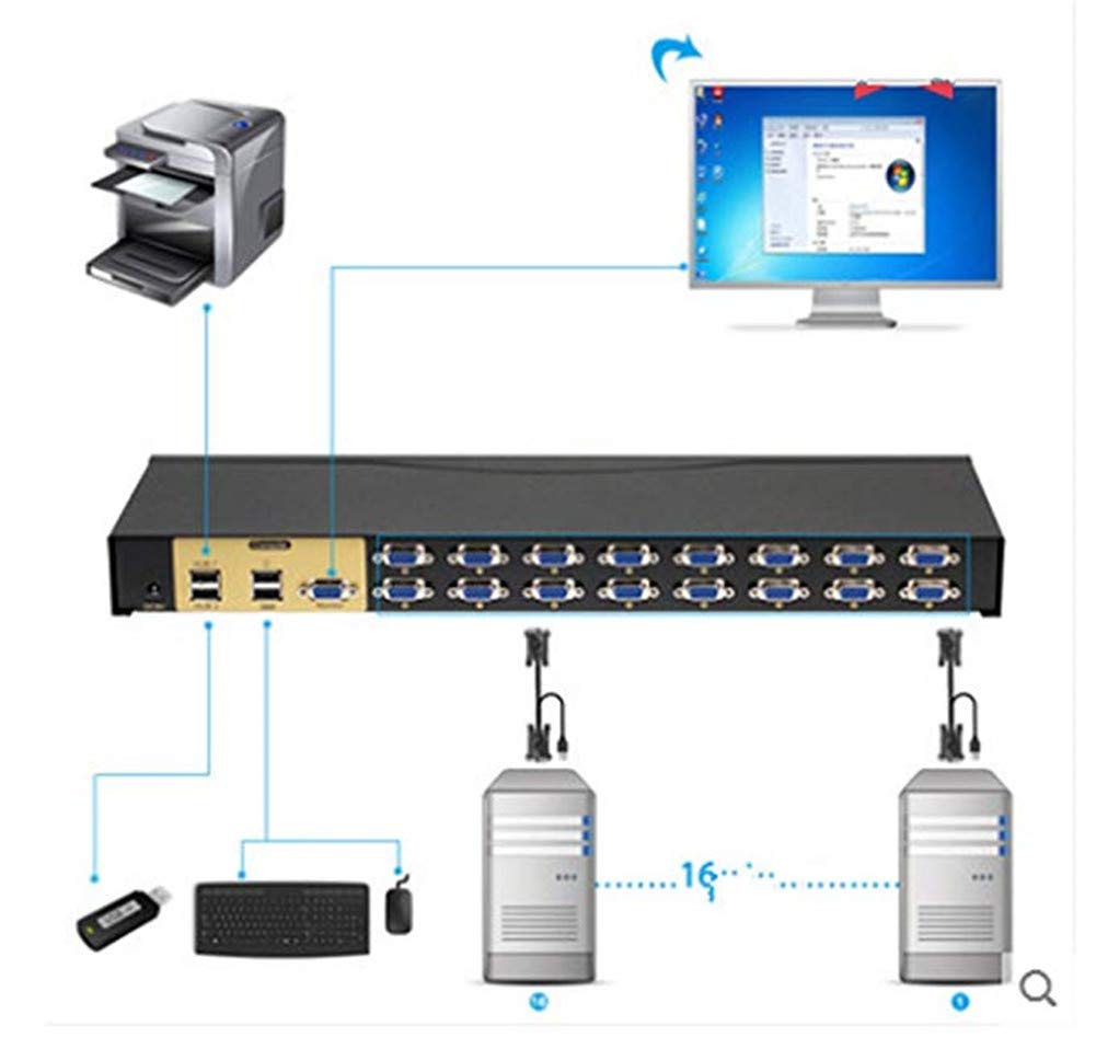 Commutateur KVM VGA USB, commutateur KVM 16 Ports VGA 16 en 1 télécommande projecteur vidéo avec câble VGA 16: pour Win98 / ME / 2KP4 / XP / 2003, Linux, Mac (16 Ports)