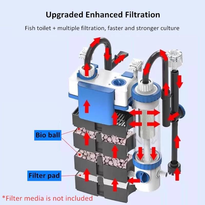 Image of Sun-Sun Large Flow Hang-On Back Aquarium Filter Silent External Bio Power Filter for Freshwater & Planted Fish Tanks | Multi-Stage Filtration System (YBF 500 | 6W | 500L /Hr)