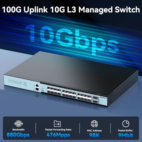 Image of SODOLA 24 Port 10Gb SFP+ L3 Managed Switch with 2 100G QSFP28 Ports