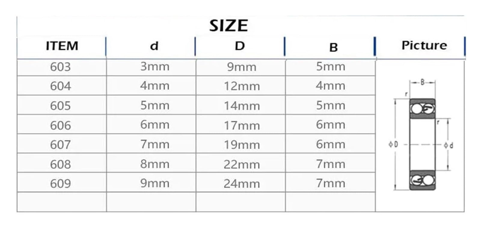 5/10 Teile/satz 608 2RS Kugellager ABEC-1 8X22X7 mm Rillenstahl Versiegelte Kugellager 608RS Z3V3 608-2RS 608rs Lager - Dichtungssatz-Sortiment(10PCS)