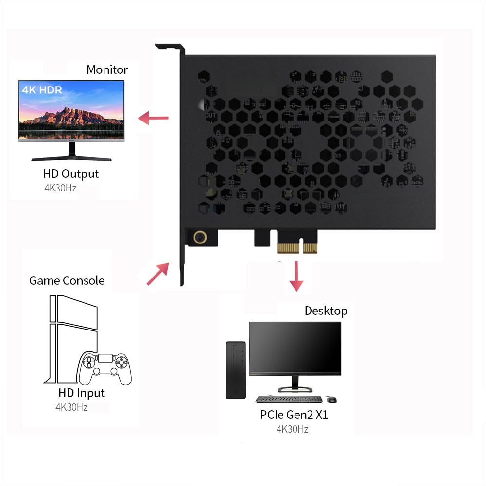 PCIe 4K-Videoaufnahmekarte, 4K30Hz, Eingang, Loop-Out-Synchronisation in Gen2 X1 für High-Transmission Real-Live-Streaming
