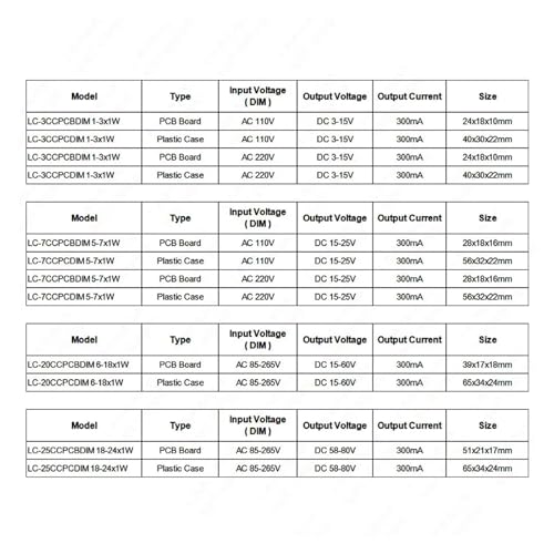 Pilote de LED variable 300mA transformateur d'éclairage 15-60V AC