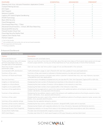 Image of SonicWall NSV 200 1YR Adv Gtwy Security Suite 01-SSC-5306