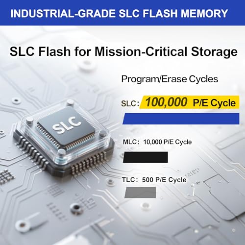 Image of Dogfish Compact Flash Memory Card 128MB 2PACK Industrial CF Type I Card FAT16 for Industrial Equipment and Vintage Digital Cameras