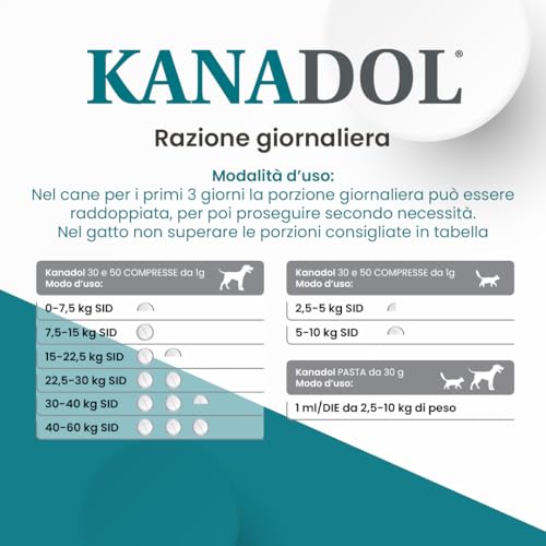 Aurora Biofarma Kanadol Paste 30 Gramm - Ergänzungsfuttermittel für die Normale Funktion des Nozizeptivsystems - Geeignet für Hunde und… – Ansicht 6