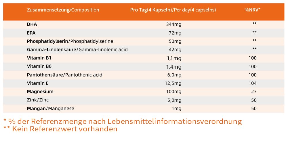 PS|Gedächtnis + Konzentration|FOKUS|DHA|Phosphatidylserin|in Deutschland produziert|phosphatidylserine|omega 3|Vitamin B1 B6 GLA Magnesium Zink&Mangan|120 Kapseln
