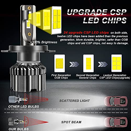 Lrter H4/9003 Led Headlight Bulbs 6000K Cool White 12000 Lumens 60W High Beam/Low Beam Halogen Replacement Hb2 Conversion Kit, Pack Of 2 #TOP1