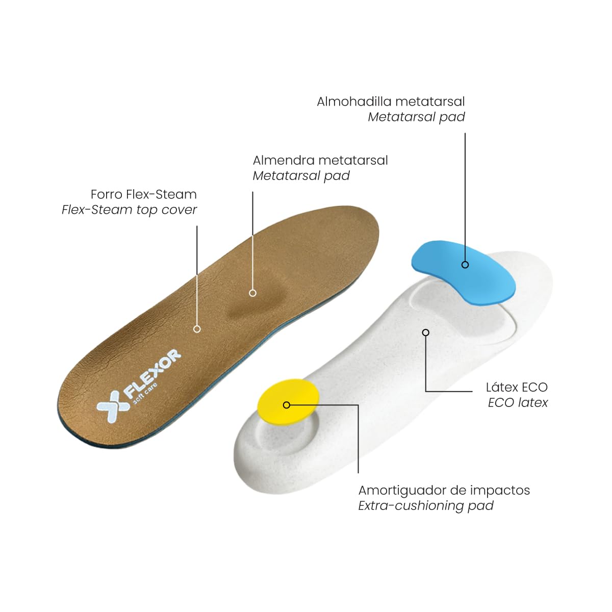 FLEXOR | Szablony do śródstopia | ulga w bólu, komfort, komfort | Latex ECO, Punkt absorpcji uderzenia, wyładowanie śródstopia | unisex - 39/40