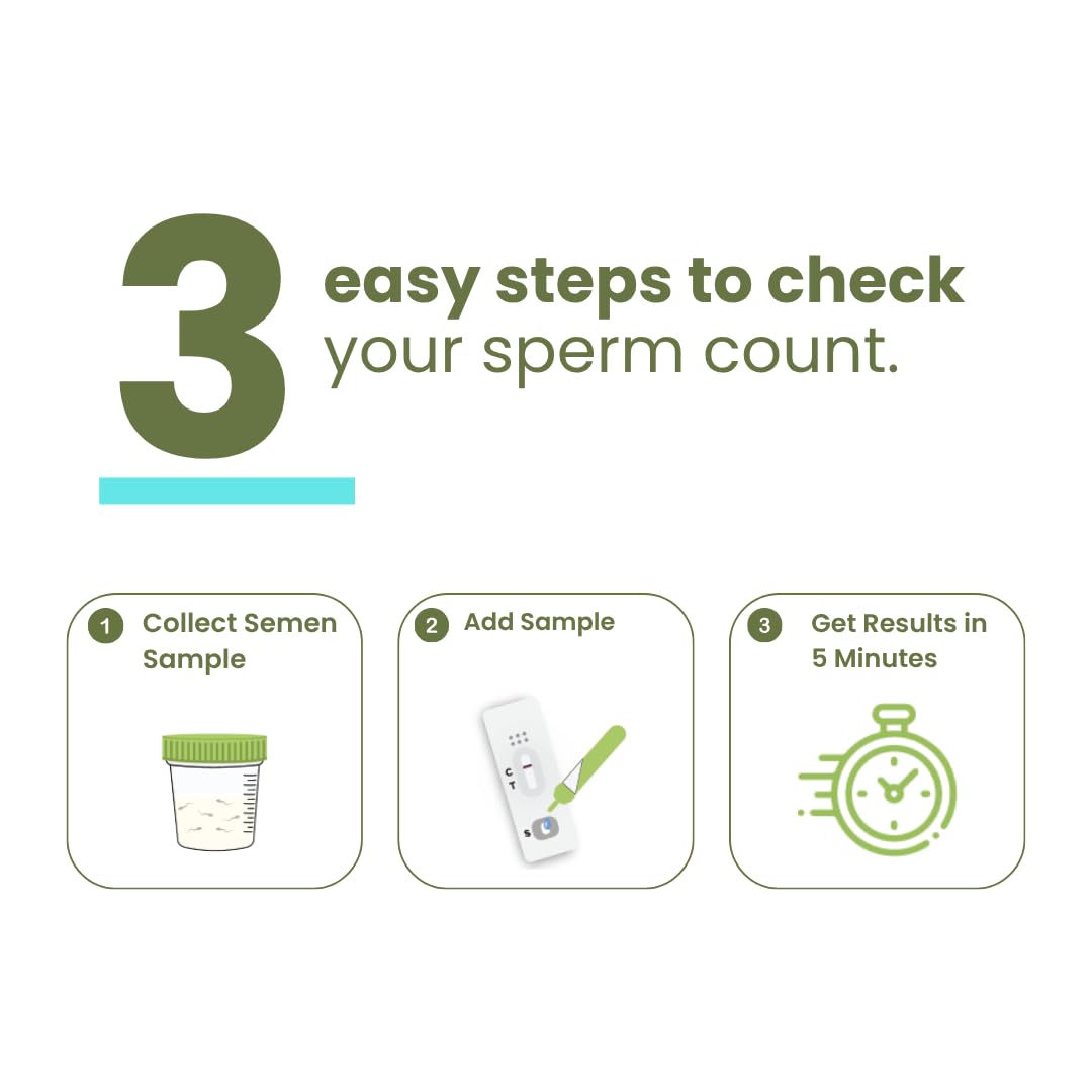 Neodocs EZ Check Alpha sperm count test kit | Check your sperm count privately at home | Convenient and Fast | Shows Normal or Low sperm count | Pack of 1 1