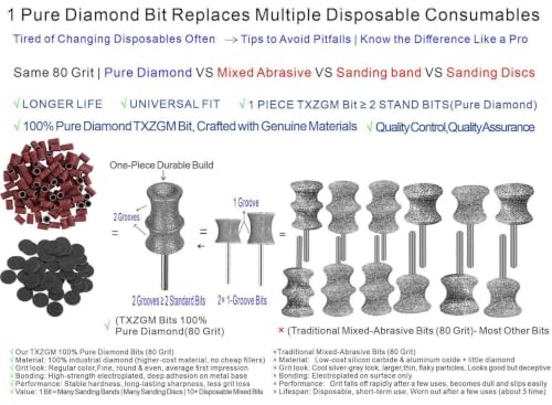 Image of Diamond Dog Nail Grinder Bit Compatible with Dremel 7760 7350 & More, 1 /8'' Stress-Free Replacement Head Attachment, Ideal for Medium, Large & Extra Large Dogs, Thick Nail Grooming, 2-Pack | 1 /8 inch Diamond Bit for Dog Nails for Dremel, Safe Nail Trimming, Smooth for Thick Nails