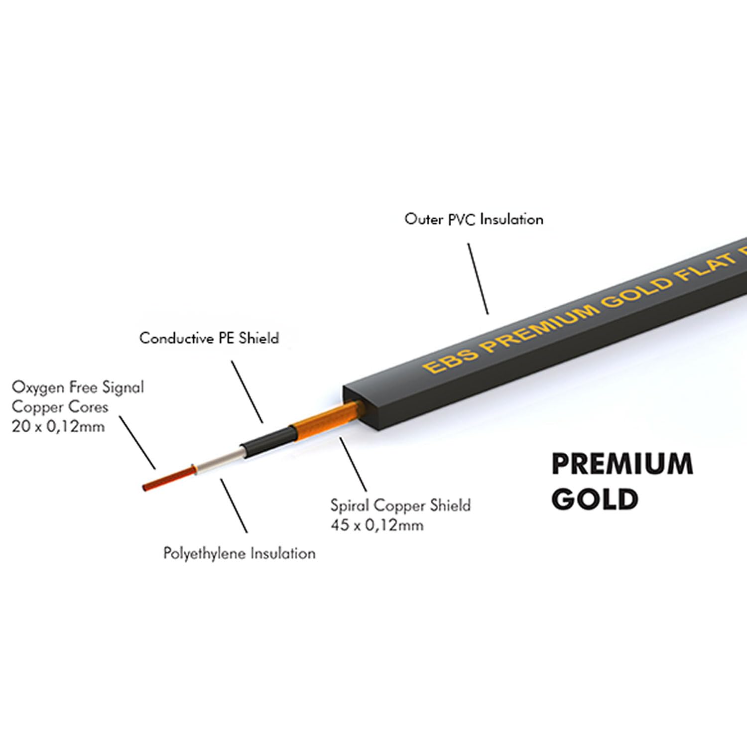 EBS PG-28 flaches Premium Patchkabel 28 cm 5 Stück