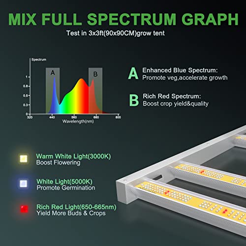 2023 Mars Hydro Fc3000 Samsung Grow Light, 300Watt Full Spectrum Led Grow Lights For Indoor Plants, 4 Bars With 896Pcs Diodes Samsung Lm301B, Daisy Chain Dimmable For 3X3Ft Grow Tent #TOP3
