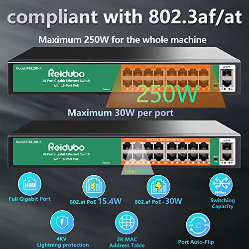 Image of 18 Ports Gigabit PoE Switch,16 Port Gigabit PoE+ Network Switch with 2 Uplink Gigabit Ports, 250W, Unmanaged, 19-inch Rackmount, Fanless Quiet Operation, Compatible with AP WiFi6, PoE Cameras