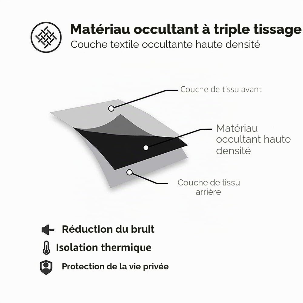 Rideaux Occultants Style Industriel Lettres Rideau à Oeillet Isolant Thermique Insonorisant Phonique Opaque Rideau de Fenêtre pour Chambre Salon, 2 Panneaux, 183x214cm