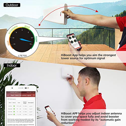 HiBoost Cell Phone Signal Booster Signal Extender Cellular Booster Signal Amplifier for Home Office, Supports up to 10,000 SQ. FT,Compatible AT&T, T-Mobile, Verizon, Sprint -10K Smart Link