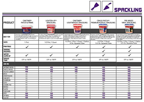 Red Devil 0542 Onetime Lightweight Spackling, 1/2 Pint, White, 8 Ounce #TOP2
