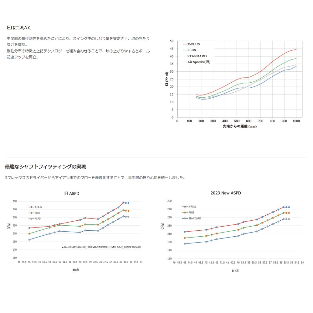 Amazon.co.jp: ダンロップ XXIO X・SRIXSON ZX シリーズ ドライバー