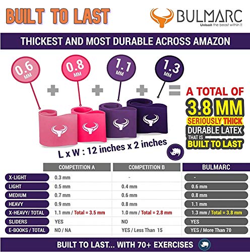 Image of Resistance Bands Mini Loop Exercise Bands Sliding Discs 70+ Exercises eBook Heavy Fitness Workout Men Women Toning Booty HIPS Glutes Thighs (Miami Ninja - Heavy)