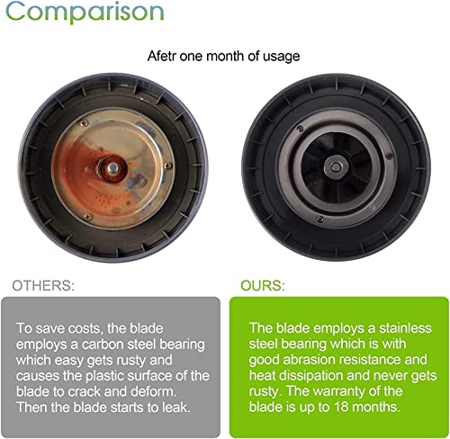 2-Pack Nutribullet Replacement Parts Extractor Blade Fits Nutribullet 600W Pro 900W Blender #TOP5