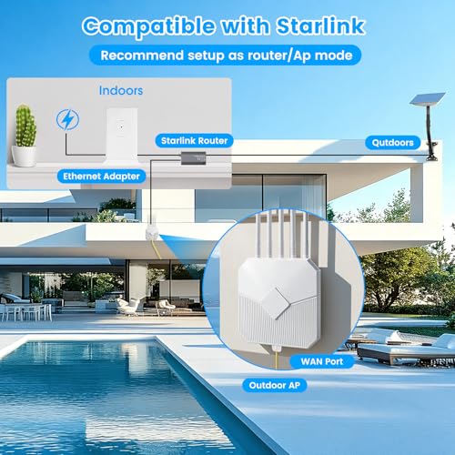 Image of Outdoor WiFi 6 Extender, 2026 AX3000 Long Range Outdoor WiFi Extender Signal Booster, IP67 Weatherproof Outdoor Wireless Access Point with PoE, Gigabit Ports for Garage, Farm, Yard, RV, Dock,Starlink