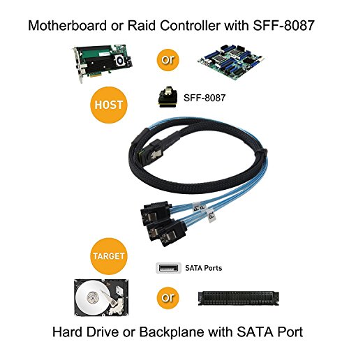 YIWENTEC mini SAS sff-8087 a 4 SATA Hard Disk target connettore cavo dati 1 m