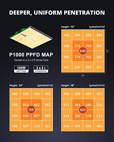 Viparspectra P1000 Led Grow Light With Samsung Lm301B Diodes & Dimming Daisy Chain, Full Spectrum Grow Light For Indoor Plants Veg Bloom Growing Lamps For 3X3/2X2 Grow Tent #TOP4
