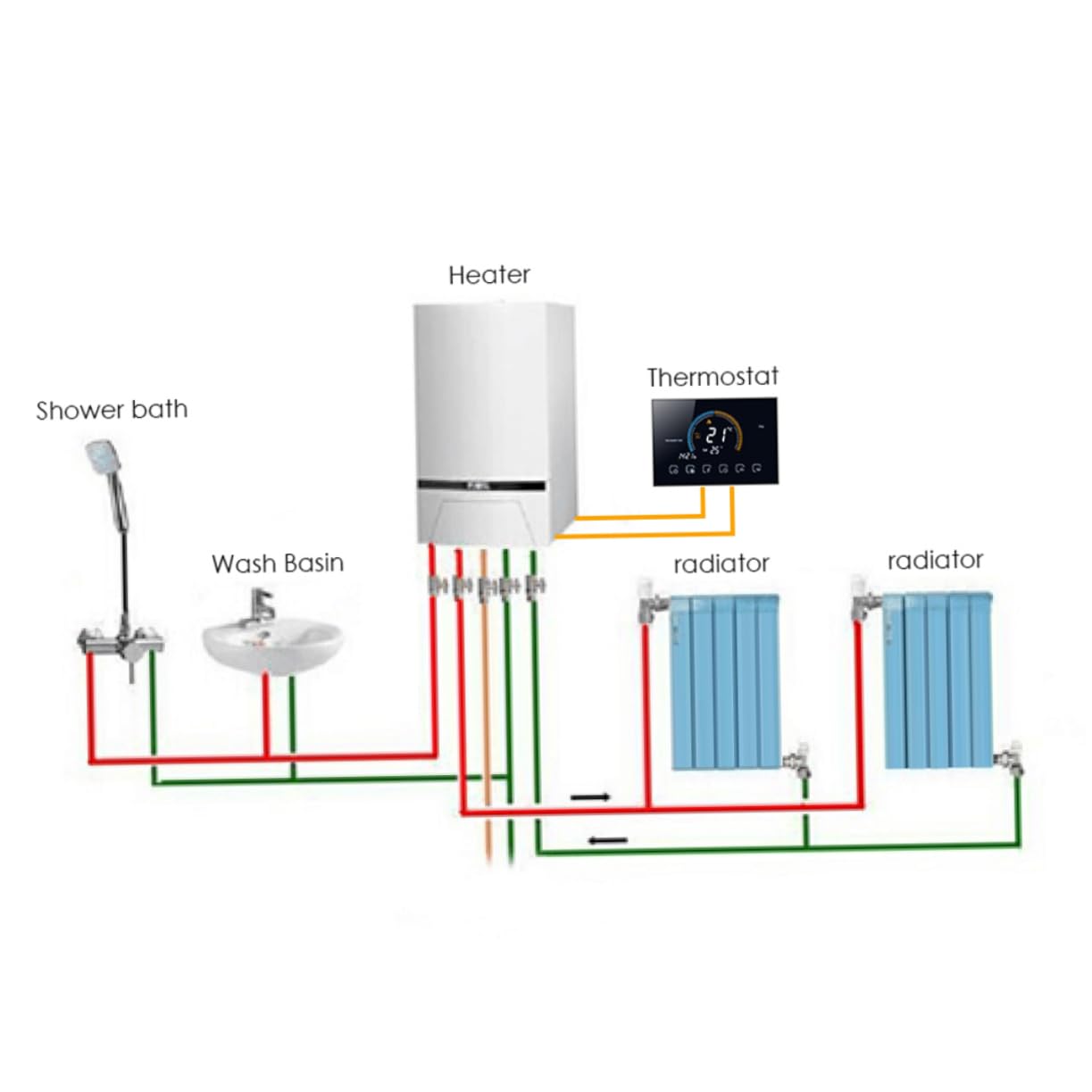 VILLCASE Termostato Digitale da Incasso per Riscaldamento a Pavimento, Nero, Schermo Lcd 4,8 Pollici, Temperatura Precisa ±1°c, Sicuro e Affidabile