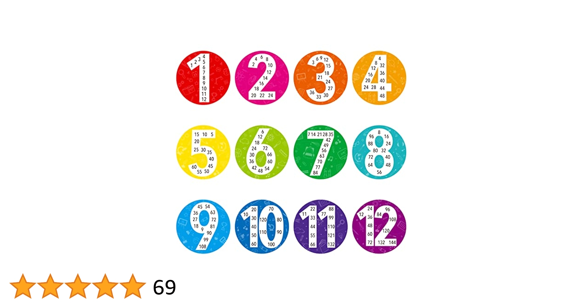 Amazon.co.jp: 数学複数ポスター12枚、1~12個の数字学習ポスター