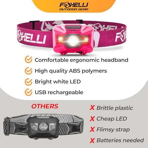 image for Foxelli Rechargeable LED Headlamp – Ultralight, Waterproof, and USB 