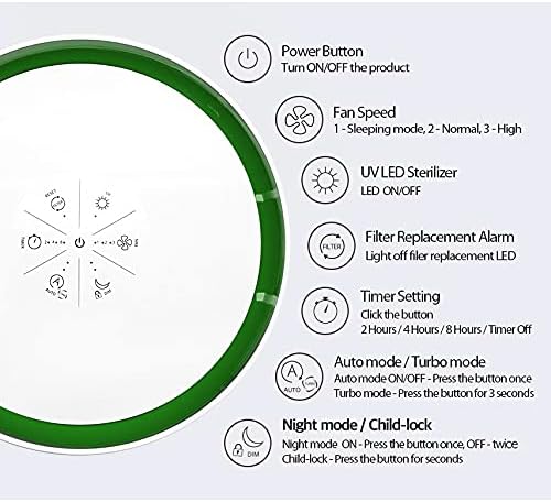 Detailed diagram of the Avari EG Air Purifier's control panel, showing buttons for power, fan speed, UV LED, filter replacement alarm, timer, auto/turbo mode, and night mode/child-lock.