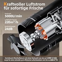 MOCINE 100mm Rohrventilator mit Feuchtigkeits- & Temperatursensor, Timer – Ansicht 3
