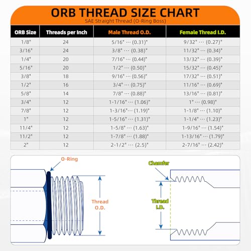 Image of 90 Elbow Straight Hydraulic Hose Adapter Fittings, 6801-06-08 3 /8 inch Male JIC (9 /16 inch-18 thread) x 1 /2 inch Male ORB (3 /4 inch-16 thread) Connectors x 5 pack