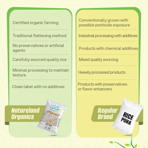 Image of Natureland Organics Rice Poha 500 Gm - Organic Healthy Poha