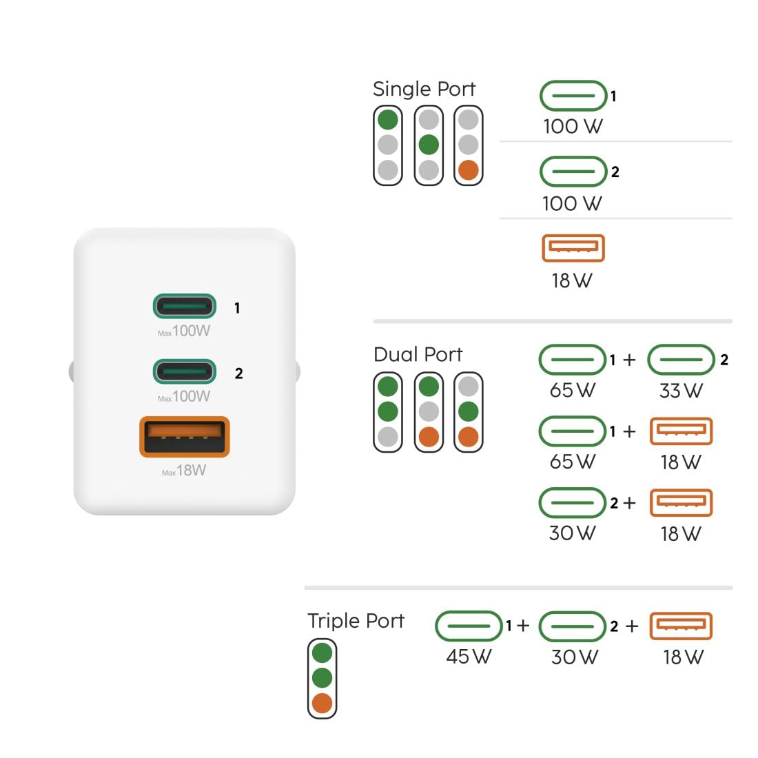 Hama USB Schnellladegerät, 2X USB C + 1x USB A, Mini Ladegerät, 100W | GaN Charger schwarz, Universal Ladegerät, Quick Charge 3.0/Power Delivery, USB Ladestecker mehrfach, Laptop Netzteil