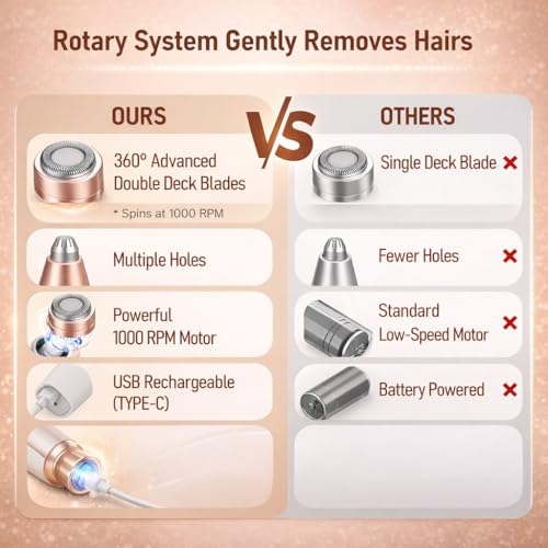 Image of Mini Facial Hair Remover for Face, Portable Electric Shaver /Razor, Hair Removal for Women, Dermaplaning Tool, Trimmer for Upper Lips, Chin, Cheeks, Peach (White 2 in 1)