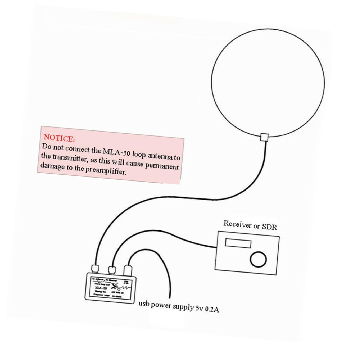 NUOBESTY Antenne Annulaire Active à Ondes Moyennes Interférences, Alimentation Autonome, en Plastique, Motif de 8 pour Balcon et Toit
