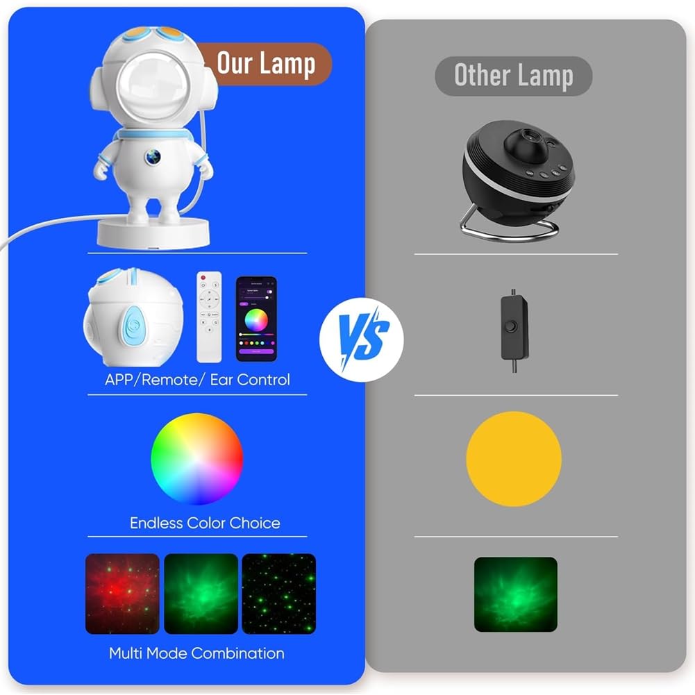 Astronaut Star Projector Light, Adults Kids Room Decor,with Timer, Remote & APP Control, White Noise