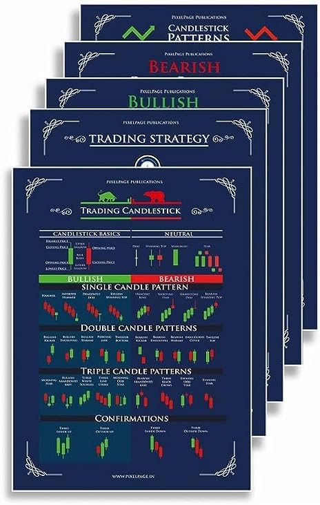 PIXELPAGE PUBLICATIONS Stock Market Trading Candlesticks & Classic chart Poster | Stock market Trading Chart Pattern Poster For Trading Room Setup [ Pack of 5 ]