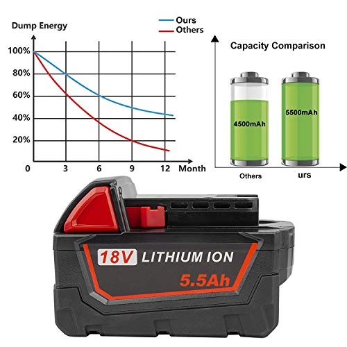 image for TREE.NB 2Packs 5500mAh Lithium Battery Replacement for Milwaukee M18 1