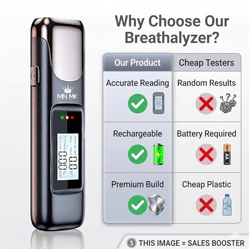 Image of MNMK Alcohol Breathalyzer Tester for Car | High Accuracy BAC Meter | USB Rechargeable Digital Alcohol Tester with LCD Display | Portable Drink & Drive Safety Device