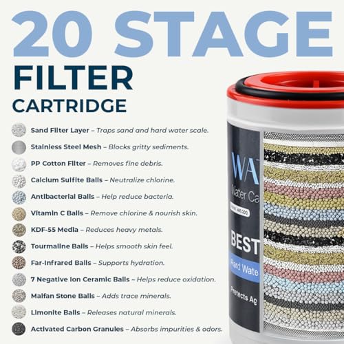 Image of HealthSense Shower & Tap Filter Cartridge Replacement | 20 Stage Hard Water Softener Shower Filter | Chlorine, Sediment & Odor Removal | Bathroom Water Filter for Borewell & Tanker Water