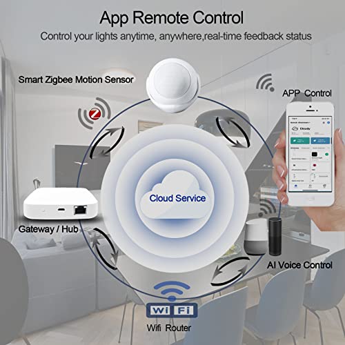 Gantch BR-GC-ZT03PIR Zigbee Pir Motion Sensor thumb #2