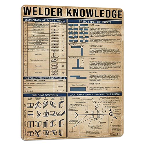 PAIION Metal Sign Welder Knowledge Elementary Welding Symbols Poster Tin Signs New Year...