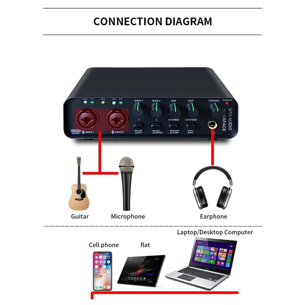 Interfaz de Audio Profesional con Tarjeta de Sonido y Monitorización para Guitarra Eléctrica, Grabación en, Canto en Estudio y Micrófono.