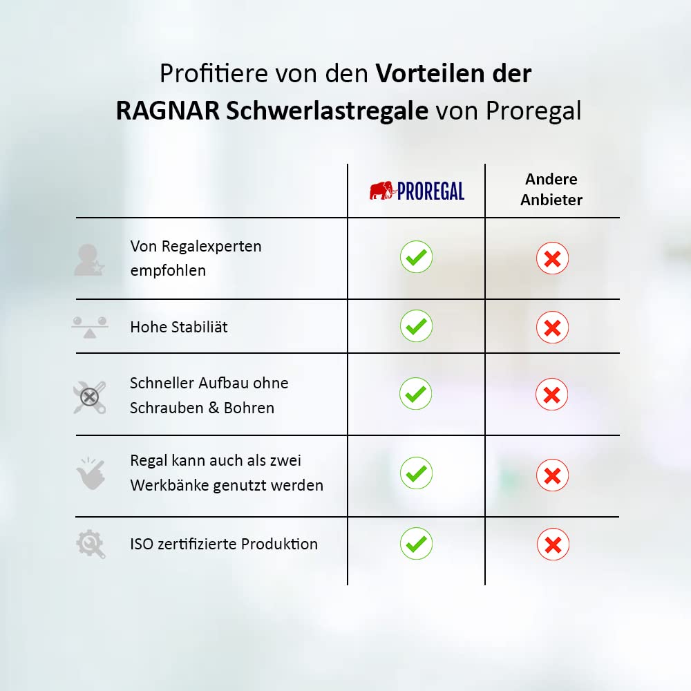 PROREGAL Mega Deal Schwerlastregal Ragnar 180x90x40 cm mit Fachlast 175kg Schwarz Garagenregal Kellerregal Werkstattregal Lagerregal Steckregal
