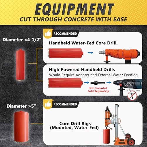 EDiamondTools Wet Diamond Core Bit