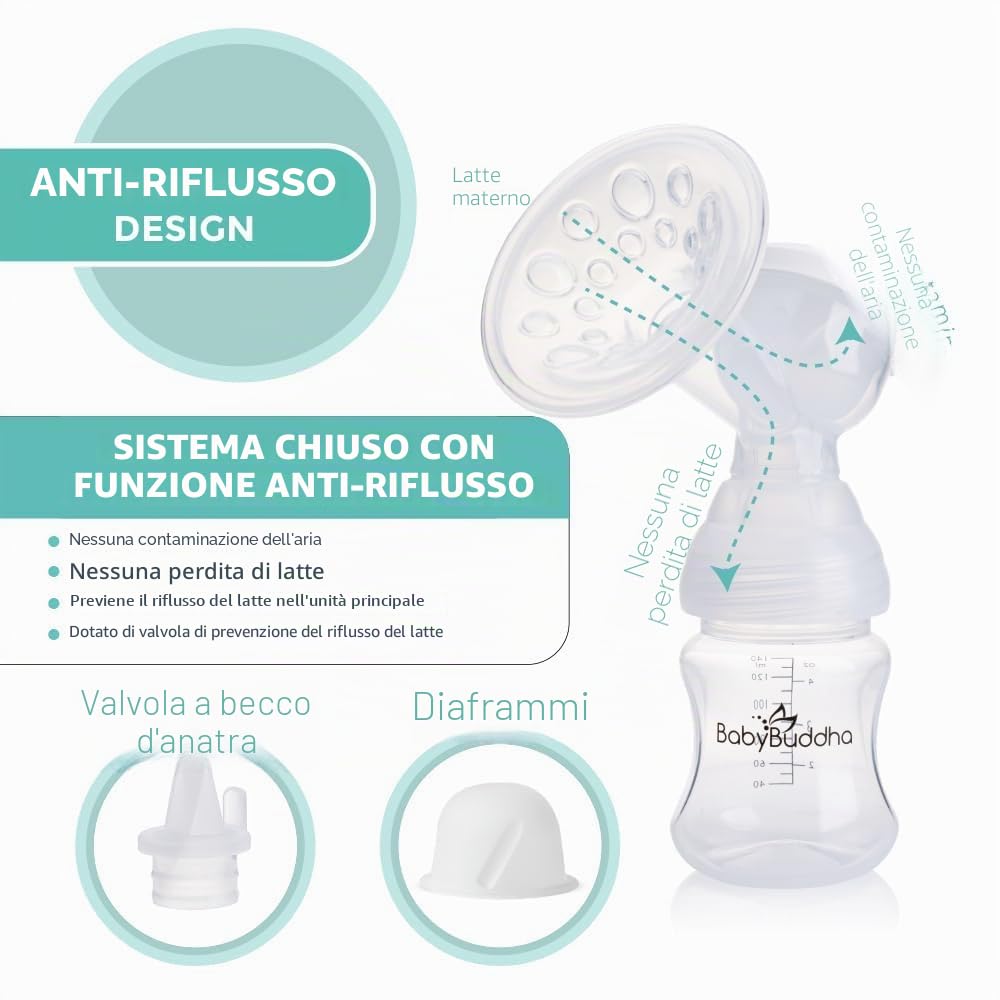 BabyBuddha Tiralatte 2.0, tiralatte elettrico indossabile con modalità di stimolazione morbida, portatile, estrattore di latte a mani libere, grado ospedaliero, 3 modalità, 21 livelli di aspirazione